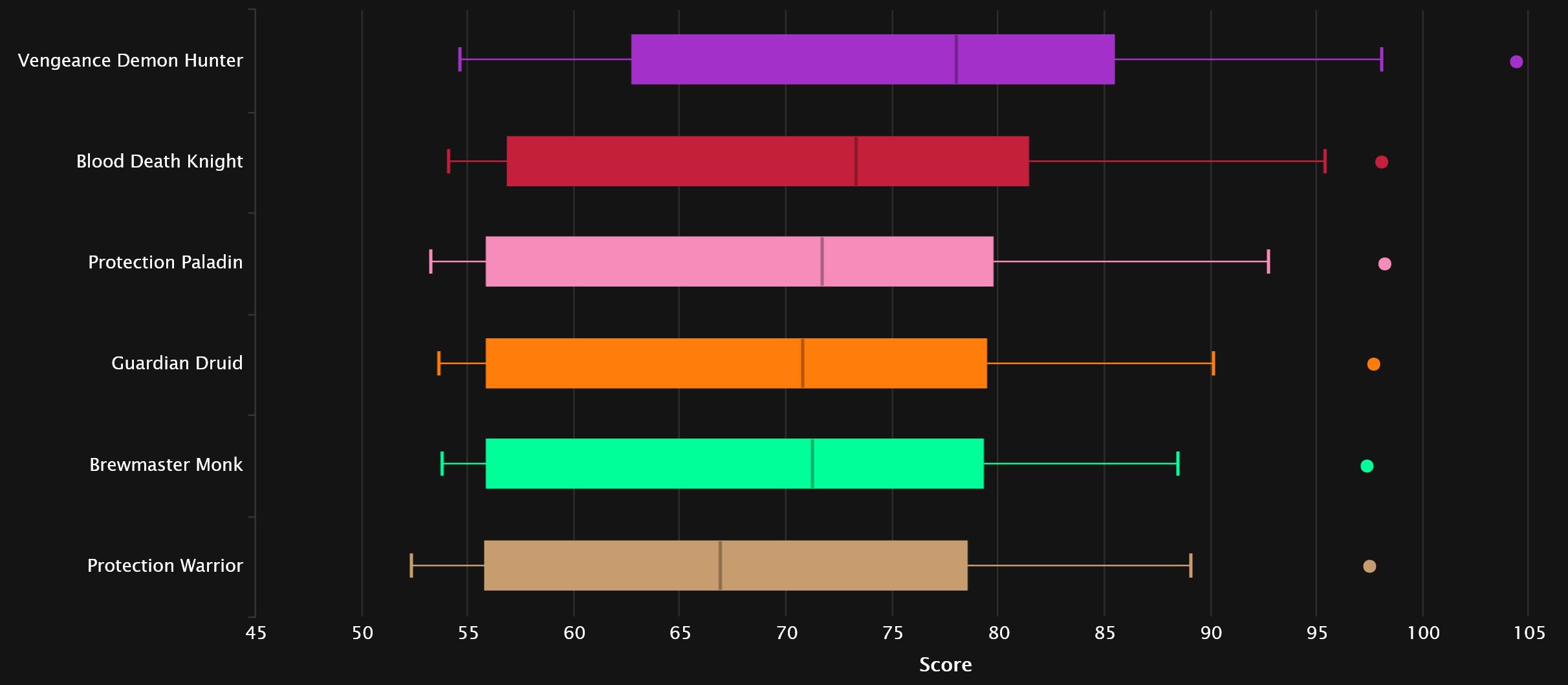 2024-05-01 17_16_51-Tank Points Statistics - Mythic+ Season 4 _ Warcraft Logs — Mozilla Firefox.jpg